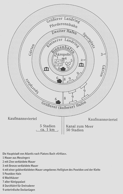 Bild: Terra X Wo lag Atlantis, J-P. Berend E. Schmitz Seite 81